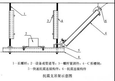 什么是抗震支架?抗震支架有什么作用?