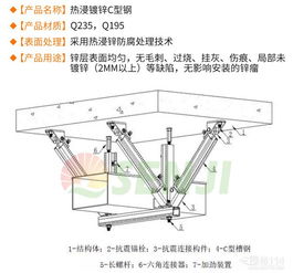 抗震支架 建筑安全的重要防线